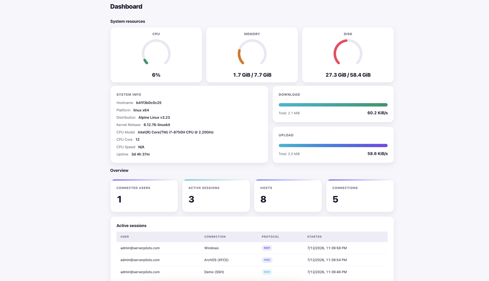 serverPilots dashboard: host CPU, memory and disk gauges, network throughput and active sessions